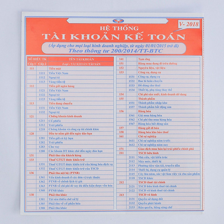 Hệ thống Tài Khoản Kế Toán – 2018