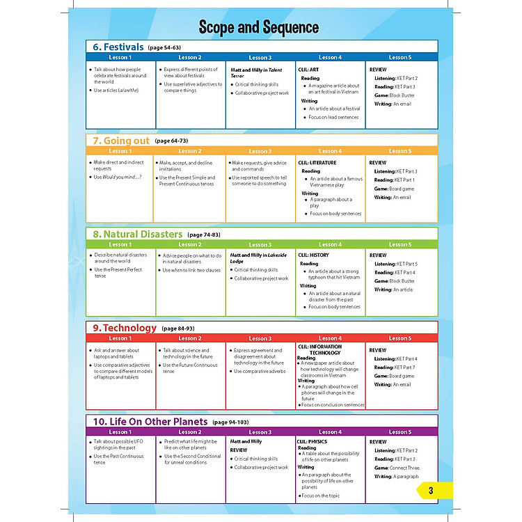 i-Learn Smart World 8 Student Book - Ảnh 2