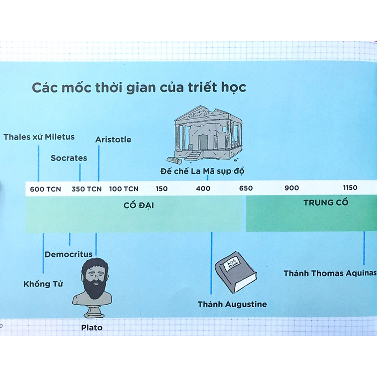 Cool Series: Triết Học Kỳ Thú (Tái Bản 2020) - Ảnh 5