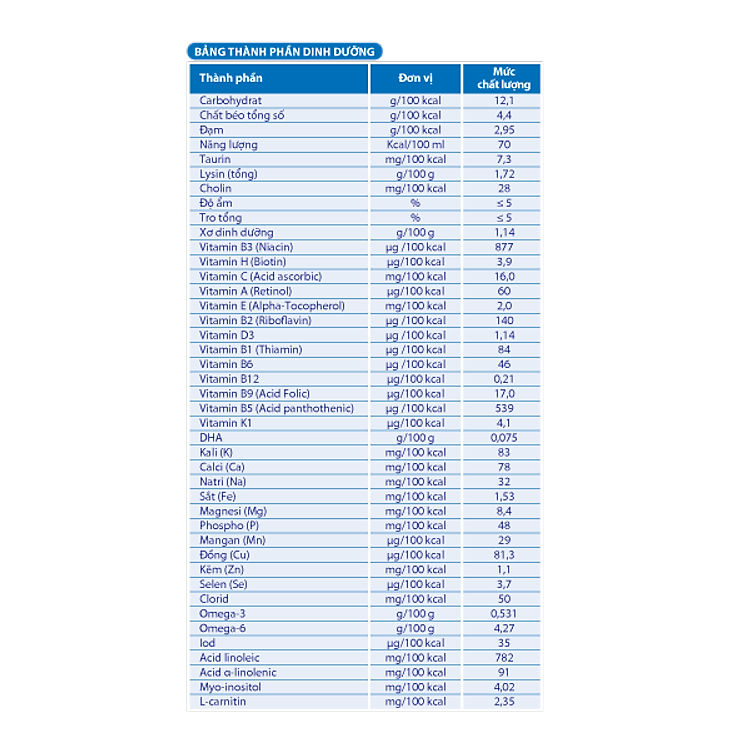 Sữa bột MEGACARE GOLD IQ 1 - Mega Milky Chất lượng Giá tốt - Hình ảnh 3
