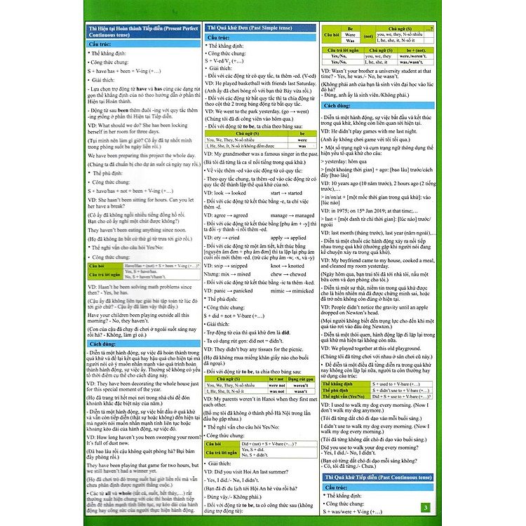 English For Everyone - Các Thì Trong Tiếng Anh - Ảnh 3