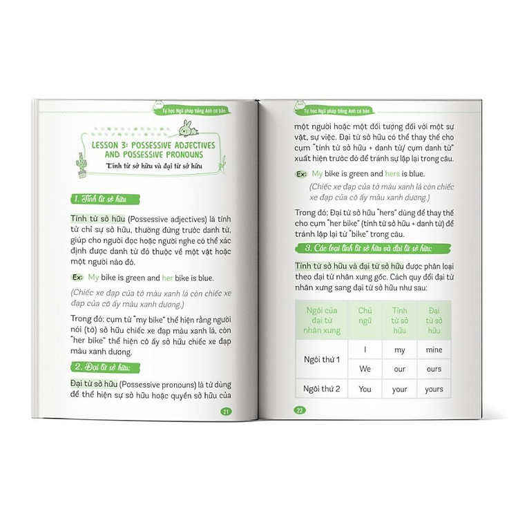 Tự Học Ngữ Pháp Tiếng Anh Cơ Bản - Ảnh 5