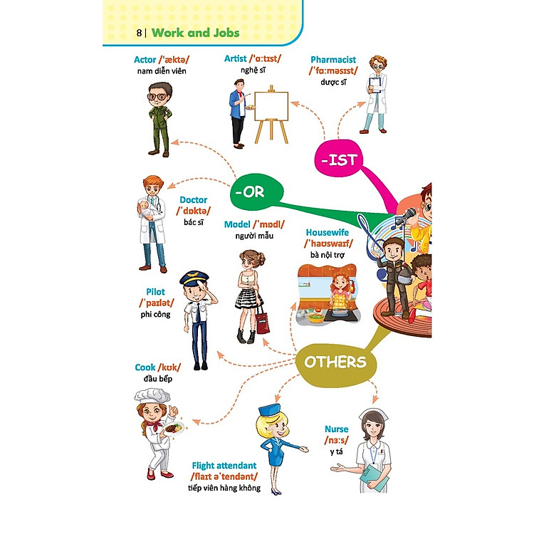 6000 Từ Vựng Tiếng Anh Thông Dụng - Ảnh 7