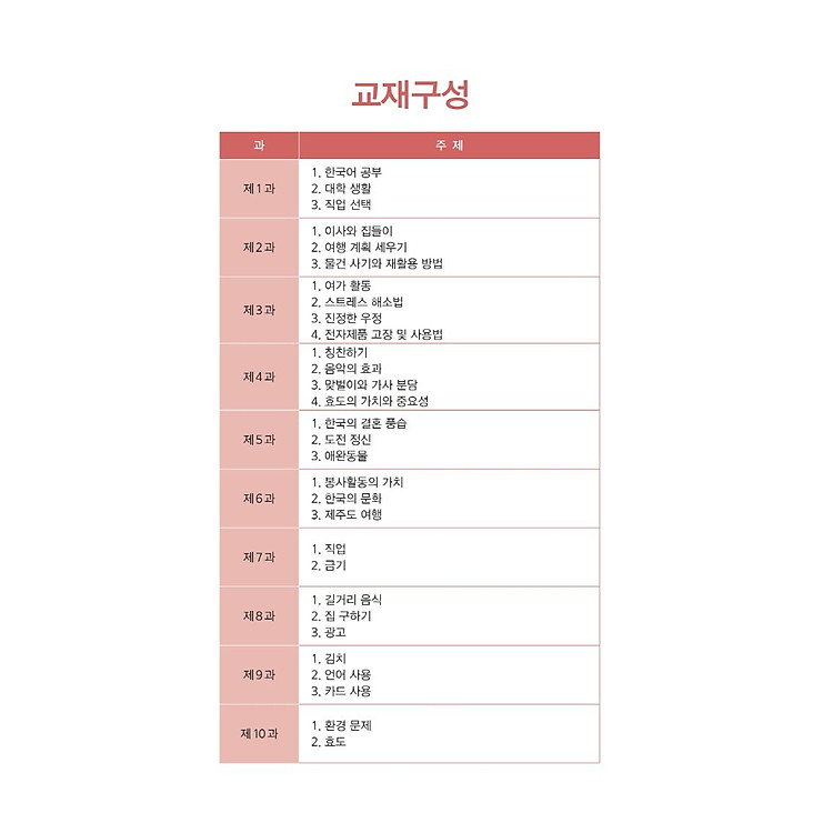 Luyện Nghe - Nói Tiếng Hàn Trung Cấp - Ảnh 8
