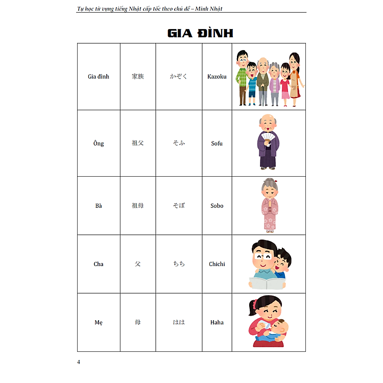 Tự Học Từ Vựng Tiếng Nhật Cấp Tốc Theo Chủ Đề (Tái Bản) - Ảnh 3