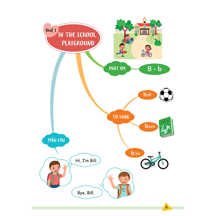 Bài Tập Bổ Trợ Nâng Cao Tiếng Anh Lớp 1 (MC) - Ảnh 3