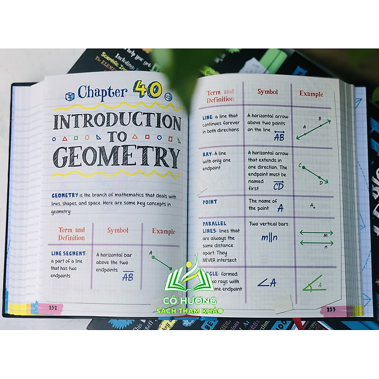 Everything You Need To Ace Math and Science sổ tay toán và khoa học lớp 4 - lớp 9 - Ảnh 2