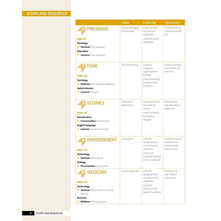 Skillful Second Edition Level 2 Listening & Speaking Student's Book + Digital Student's Book Pack - Ảnh 6