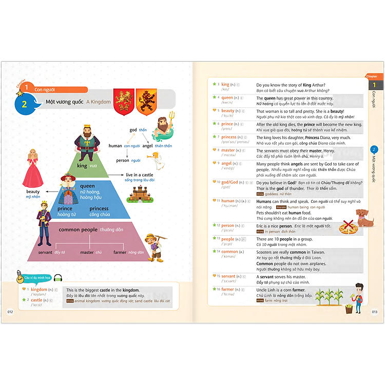 Học 2000 Từ Tiếng Anh Hữu Ích Bằng Sơ Đồ Tư Duy - Ảnh 4