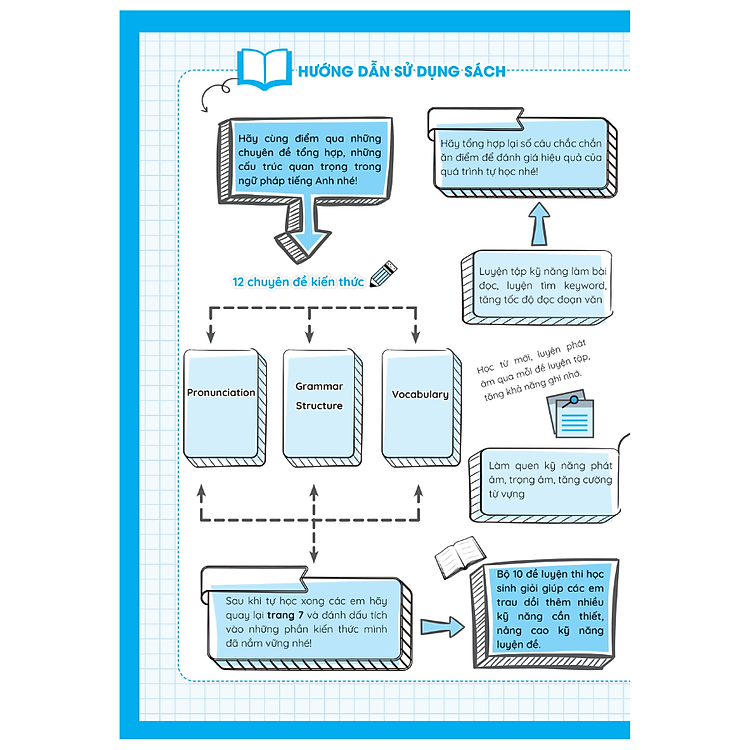 Luyện Giải Bộ Đề Bồi Dưỡng Học Sinh Giỏi Tiếng Anh Lớp 8 - Ảnh 3