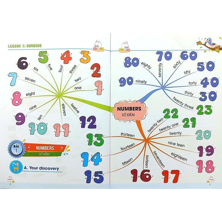 Tập Viết Tiếng Anh Cho Trẻ - Ảnh 3