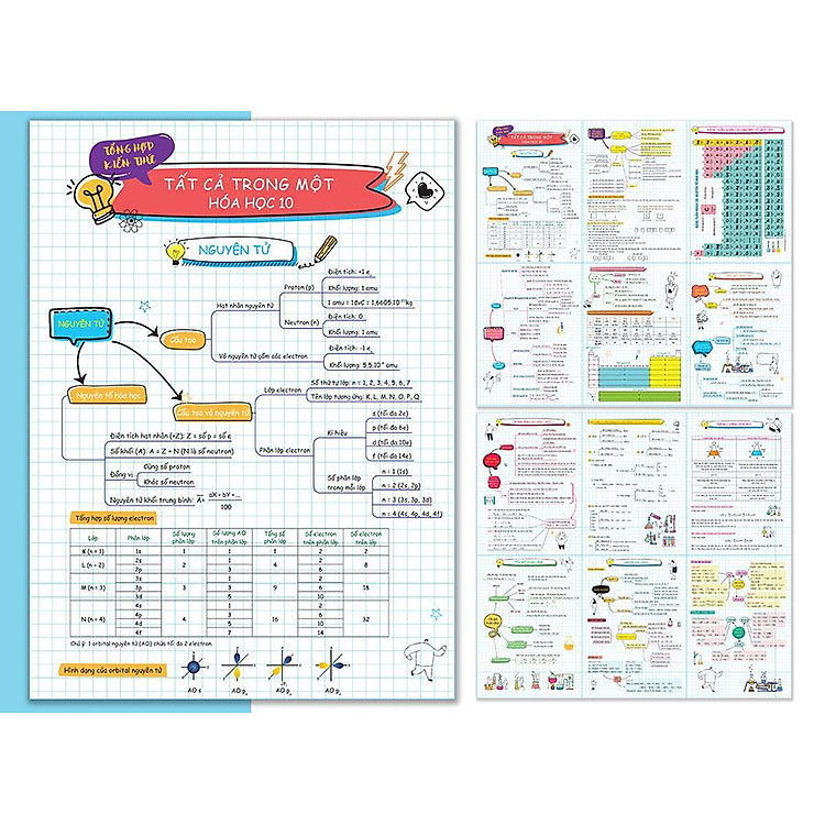 Tờ Tổng Hợp Kiến Thức Tất Cả Trong Một – Hóa Học Lớp 10-11-12