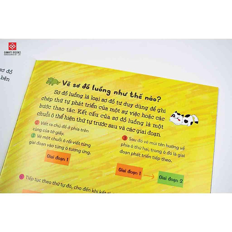 Cùng Con Học Hiểu Sơ Đồ Tư Duy, Phát Triển IQ - EQ - Cho Trẻ 3 - 9 Tuổi - Ảnh 6