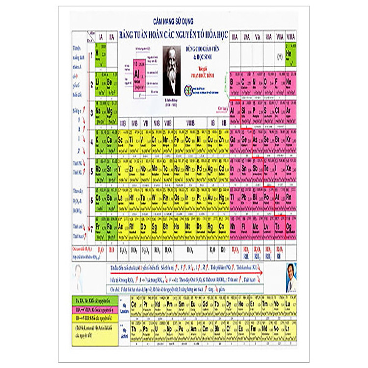 Cẩm Nang Sử Dụng Bảng Tuần Hoàn Các Nguyên Tố Hóa Học