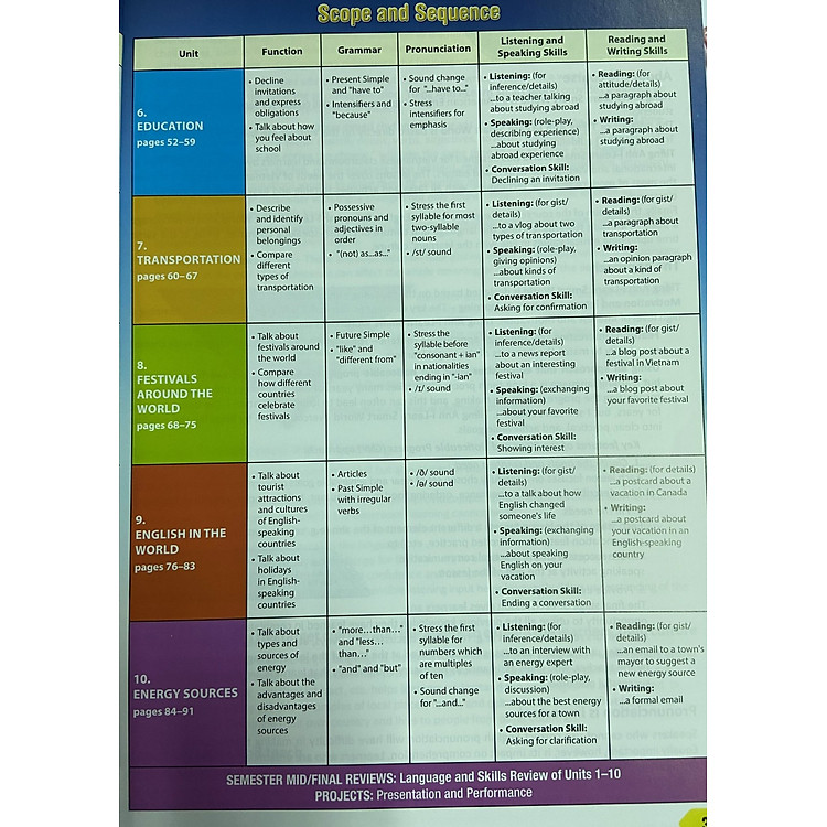 Tiếng Anh 7 i-Learn Smart World Teacher's book - Ảnh 3