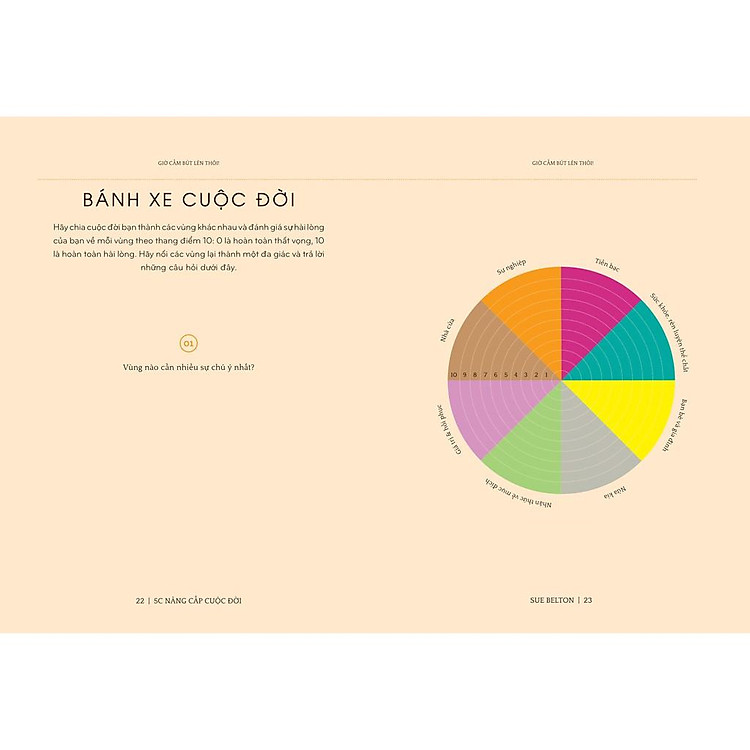 5C Nâng Cấp Cuộc Đời - Ảnh 7