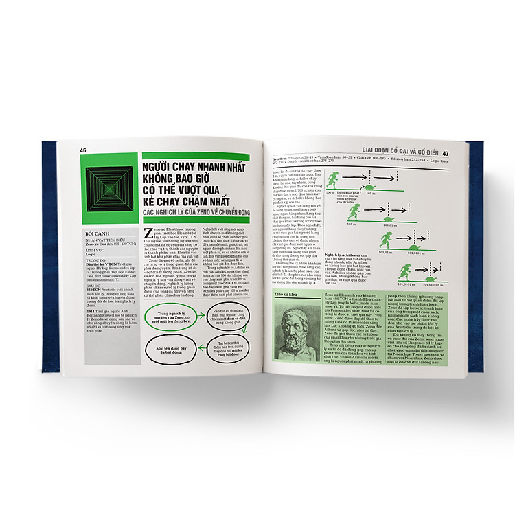 Toán Học - Khái Lược Những Tư Tưởng Lớn - Ảnh 4