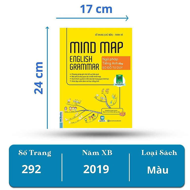 Sách - Mindmap English Grammar + Mindmap English Vocabulary - Học Kèm App Online - MCBooks