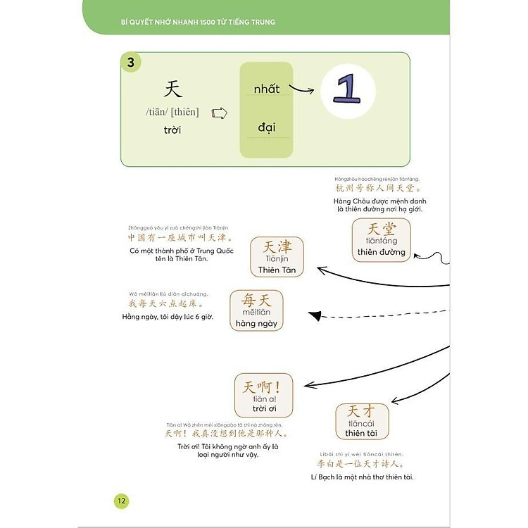 Bí Quyết Nhớ Nhanh 1500 Từ Vựng Tiếng Trung - Ảnh 2