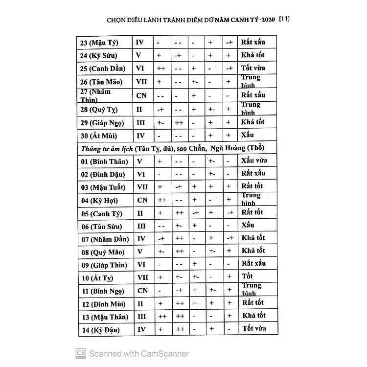 Chọn Điều Lành Tránh Điềm Dữ Năm Canh Tý 2020 - Ảnh 4