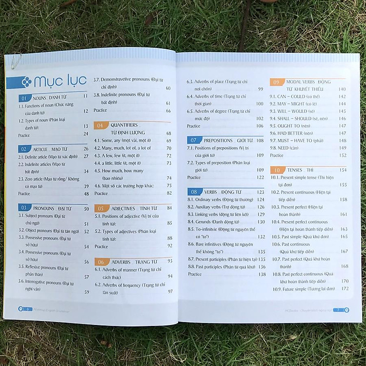 Mind map - English Grammar - Ngữ pháp tiếng Anh bằng sơ đồ tư duy - Ảnh 6