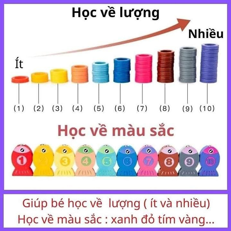 Mua Đồ Chơi Gỗ Montessori 6in1 Giáo Dục Chính hãng Giá rẻ - Hình ảnh 3