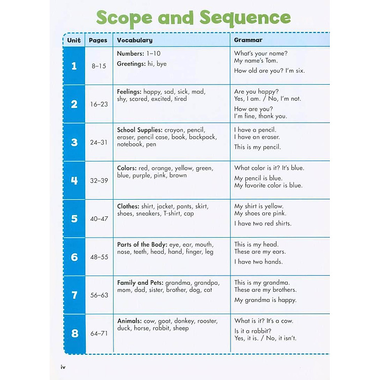 Happy Campers Starter Level Teacher’s Edition Pack