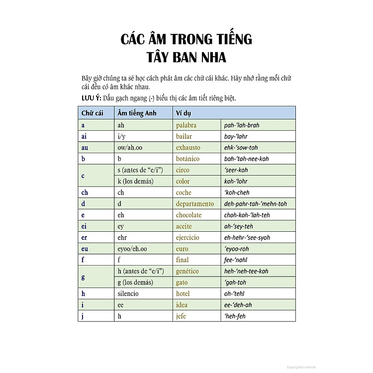 Tự Học 3000 Câu Giao Tiếp Tiếng Tây Ban Nha Thông Dụng - Ảnh 5
