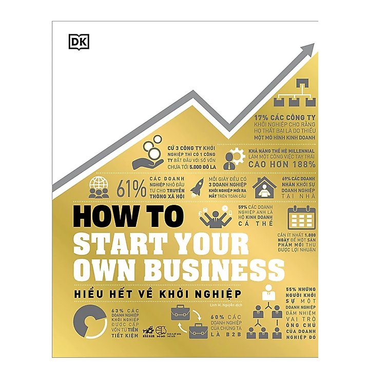 Hiểu Hết Về Khởi Nghiệp – How To Start Your Own Business