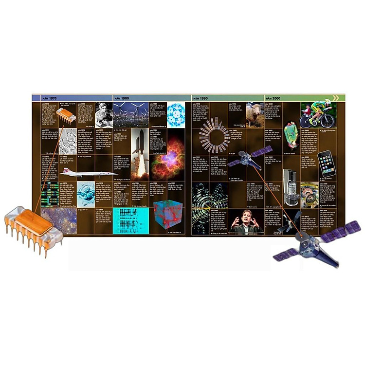 Science - Thuyết Minh Trực Quan Nhất Về Khoa Học - Ảnh 5
