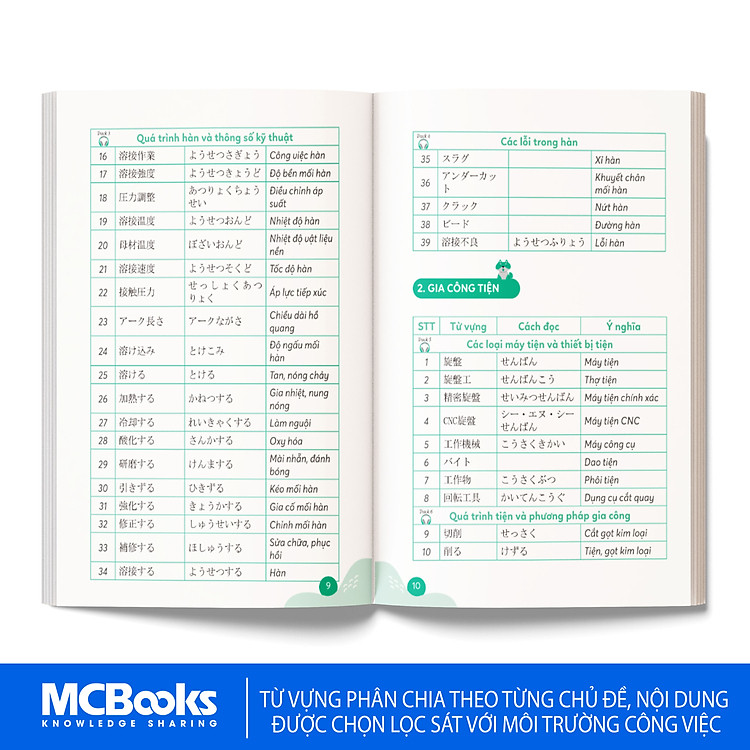 Tự Học Từ Vựng Tiếng Nhật Chuyên Ngành Cho Người Đi Làm - Ảnh 3