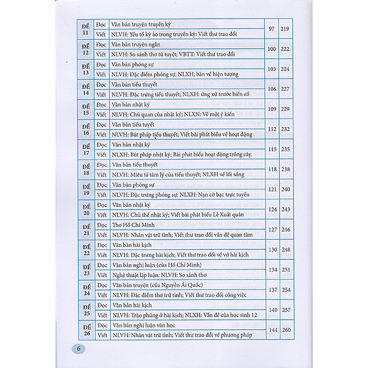 Hướng Dẫn Ôn Thi Tốt Nghiệp Trung Học Phổ Thông Môn Ngữ Văn (Theo Chương Trình 2018) - Ảnh 3
