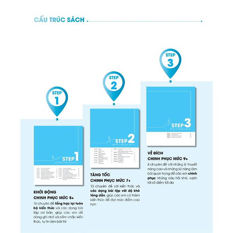 3 Step - Tiết Lộ Bí Quyết 3 Bước Đạt Điểm 8+ Tiếng Anh - Ảnh 3