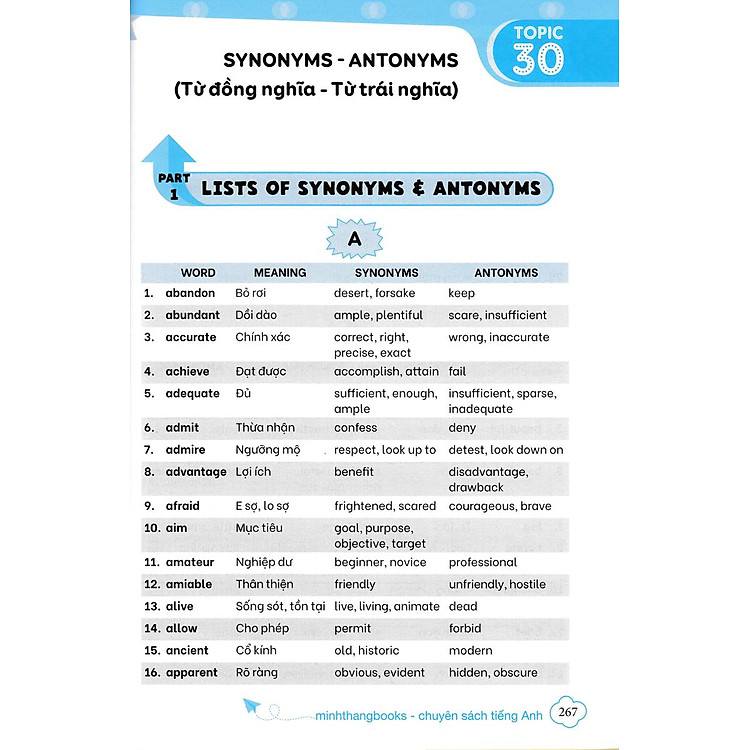 Thần Tốc Chinh Phục Ngữ Pháp Tiếng Anh Trung Học Cơ Sở Và Luyện Thi Vào Lớp 10 Tập 2 (Cơ Bản Và Nâng Cao) - Ảnh 6