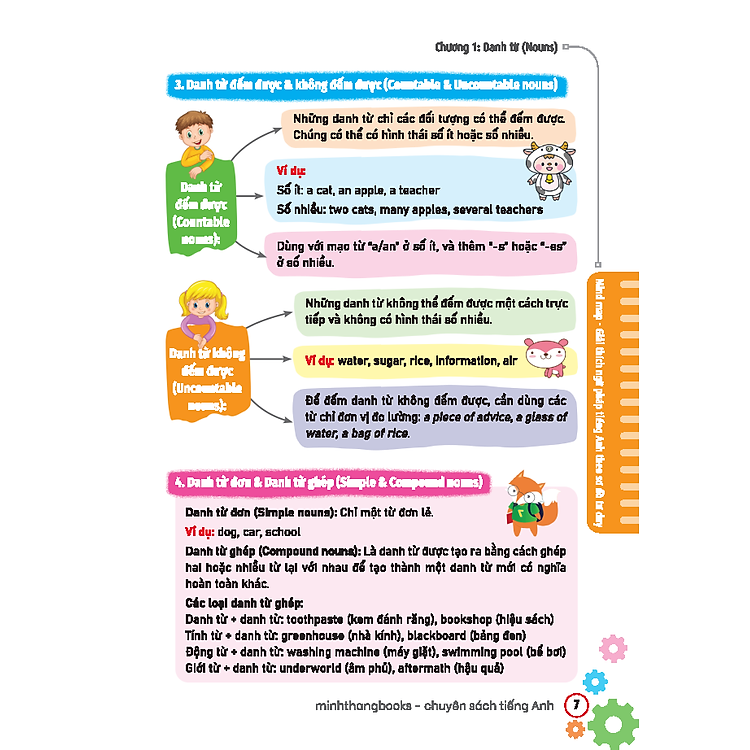 Mind Map - Giải Thích Ngữ Pháp Tiếng Anh Theo Sơ Đồ Tư Duy - Ảnh 8