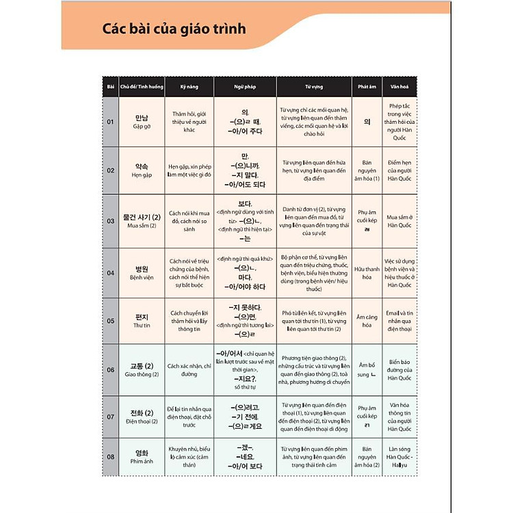 Tiếng Hàn Tổng Hợp Sơ Cấp 1 + Sơ Cấp 2 - Ảnh 5