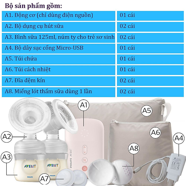 Máy hút sữa điện Philips Avent Uy tín Tiết kiệm - Hình ảnh 5