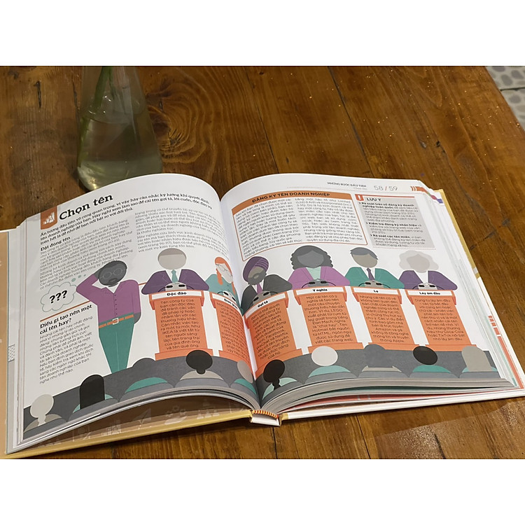 HIỂU HẾT VỀ KHỞI NGHIỆP – How To Start Your Own Business (Bìa cứng) - Ảnh 3