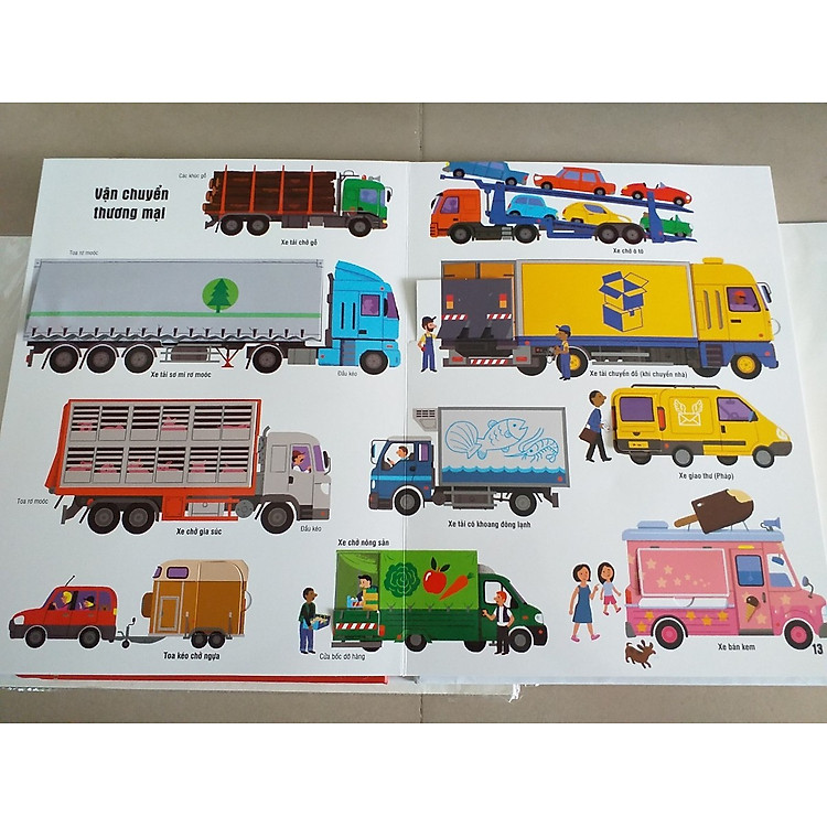 ĐA NGỮ - Các Phương Tiện Vận Chuyển Trên Thế Giới - Ảnh 2