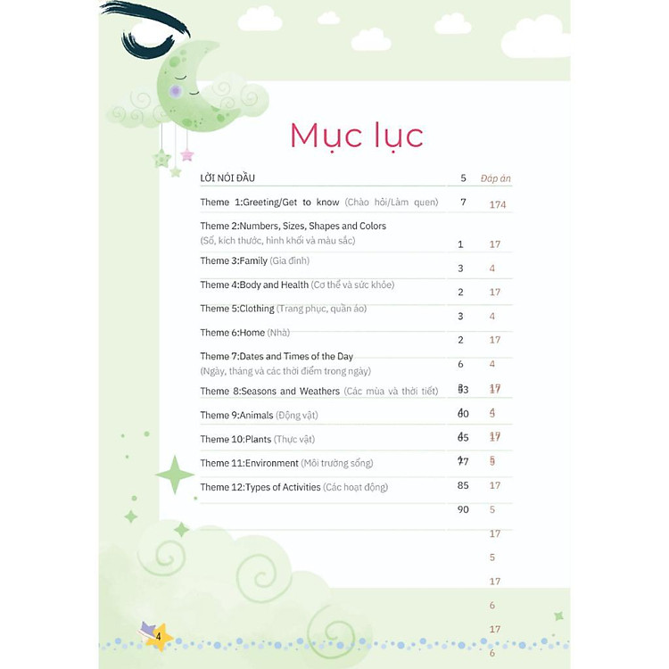 Mind Map Từ Vựng Tiếng Anh Cho Học Sinh Tiểu Học - Ảnh 2