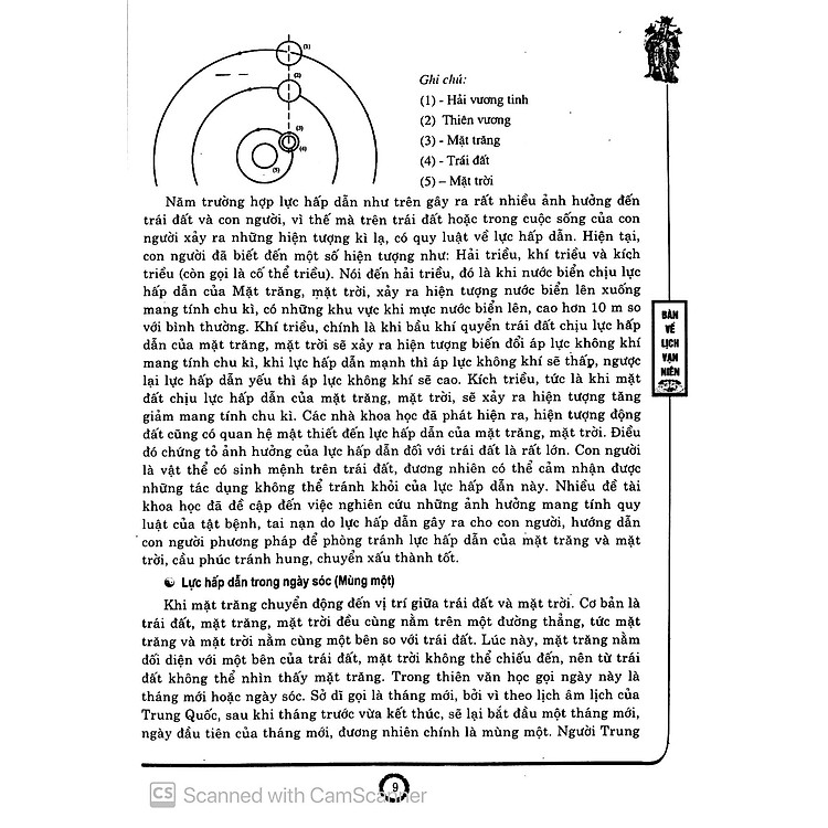 Bàn Về Lịch Vạn Niên Từ Năm 2011 - 2050 (ML) - Ảnh 5