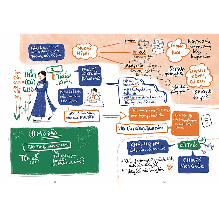 Tập Làm Văn 3 (Sơ Đồ Tư Duy – Bài Văn Tham Khảo) - Ảnh 2