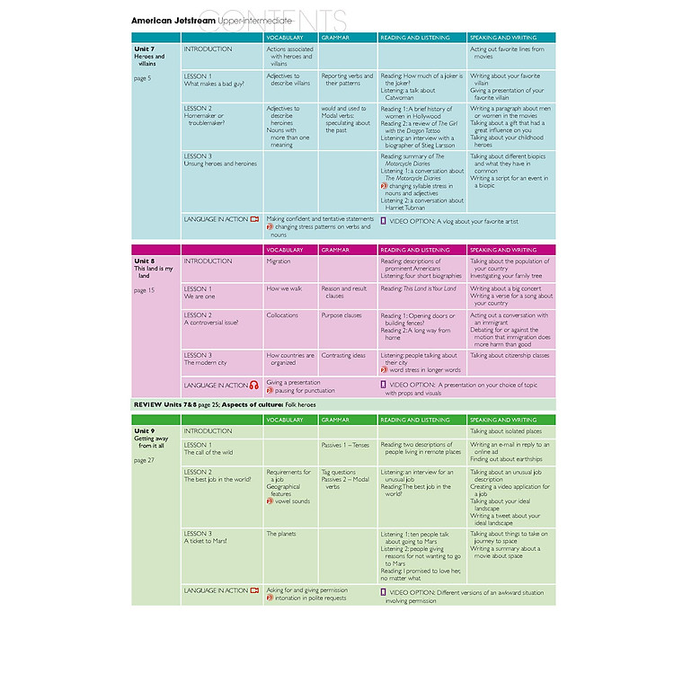 American Jetstream Upper-Intermediate B Student's book & Workbook - Ảnh 3