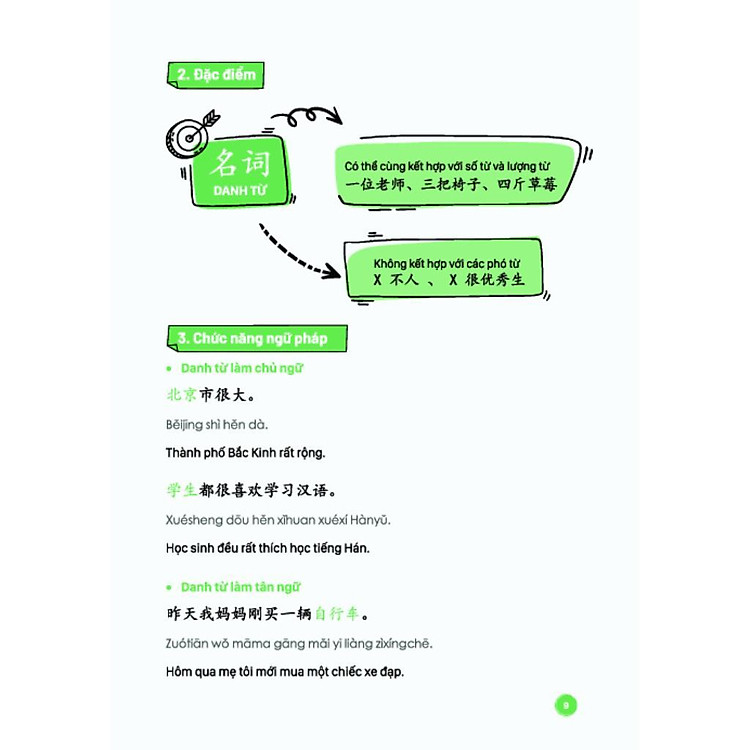 Mindmap Ngữ Pháp Tiếng Trung Theo Giáo Trình Hán Ngữ - Danh Từ - Ảnh 5