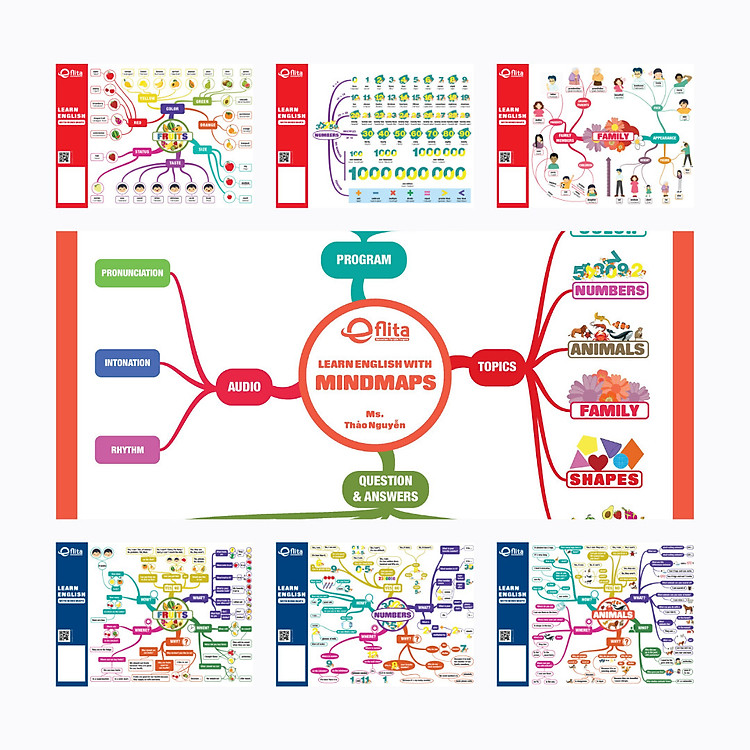 Mind Map Tiếng Anh Trẻ Em Giao Tiếp Tại Nhà - Mindmap cho bé từ 0-12 tuổi