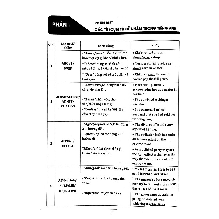 3000 Câu Ngữ Pháp Và Từ Vựng Hay Sai (Tái Bản 2024) - Ảnh 4