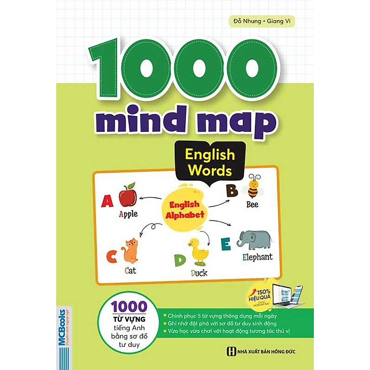 1000 Mind Map English Words – 1000 Từ Vựng Tiếng Anh Bằng Sơ Đồ Tư Duy