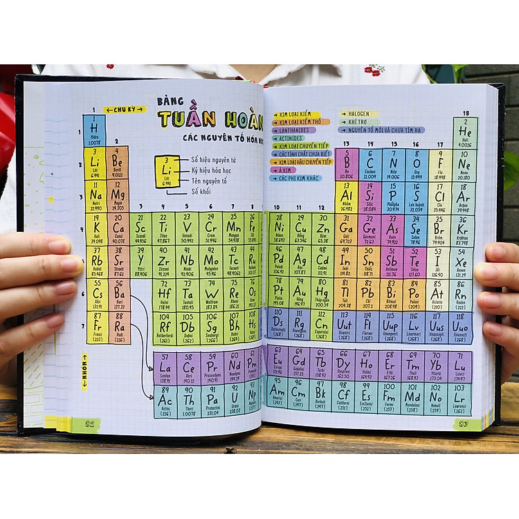 Sổ tay Khoa Học - Tổng Hợp Kiến Thức Cho Học Sinh Lớp 4 Đến Lớp 9 - Ảnh 6