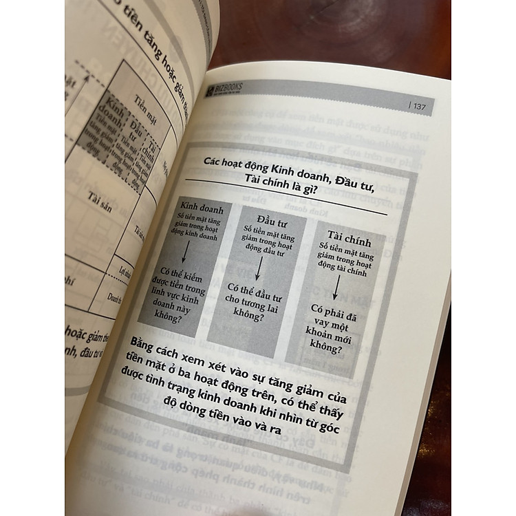 Bản Đồ Dòng Tiền - Tetsuro Kondo - Ảnh 4