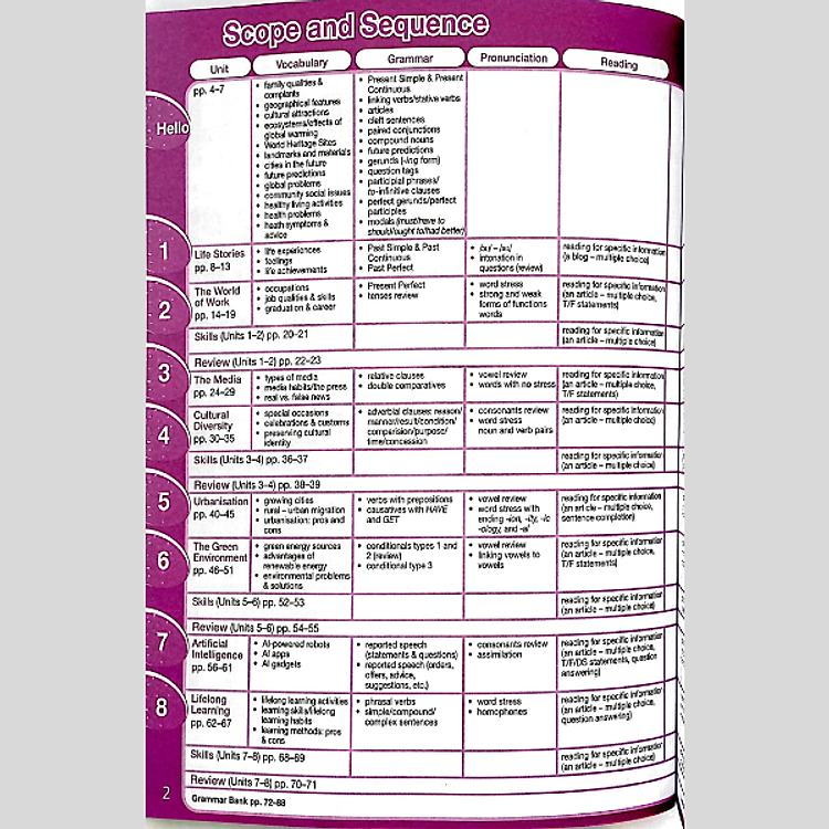 Tiếng Anh 12 Bright - Workbook - Ảnh 3